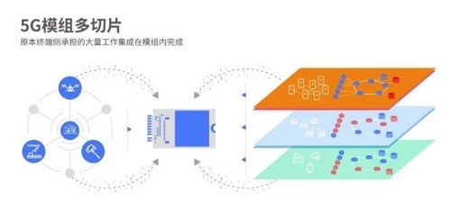 5G發(fā)牌三年 網(wǎng)絡(luò)產(chǎn)品與技術(shù)開(kāi)發(fā)的里程碑與未來(lái)展望