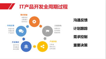 構建高效產品管理 互聯網產品運營體系下的技術開發協同