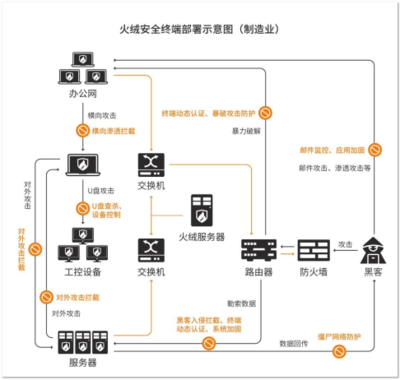 零跑汽車部署火絨安全 以技術創新構筑數字化車企新型網絡安全護城河